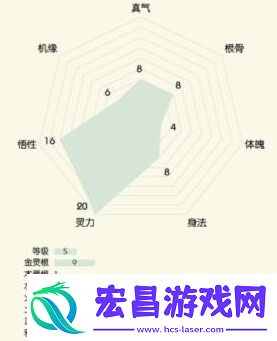 无极仙途开局选什么身份好