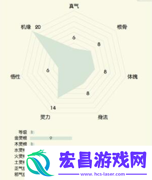 无极仙途开局选什么身份好