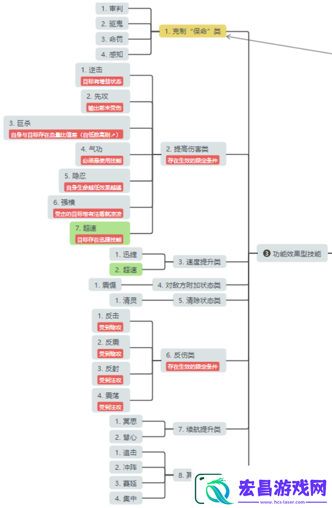 桃花源记法术宠物培养全解析
