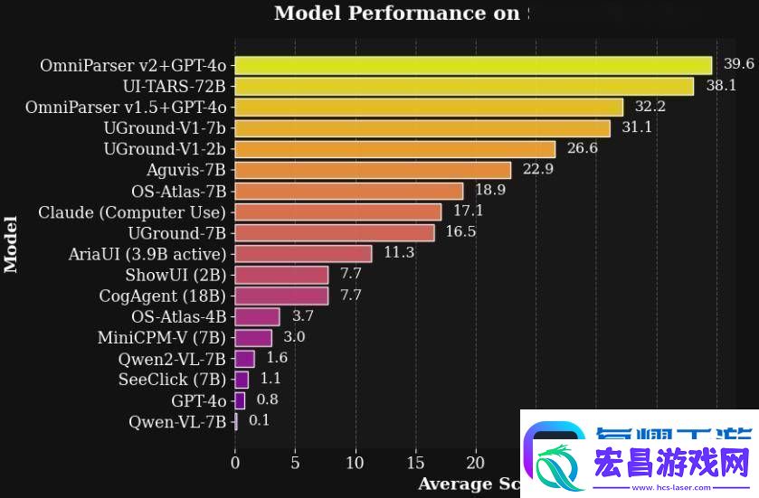 微软OmniParser