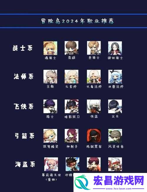 冒险岛2哪个职业最适合你