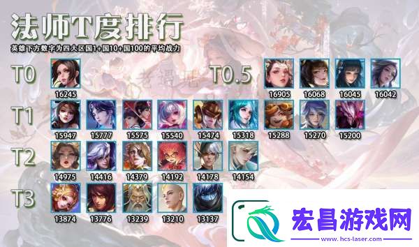最权威的12月法师T度排行