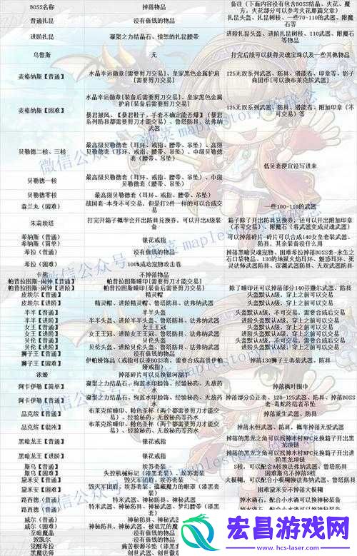 冒险岛2王室挑夫护身锤究竟有多强