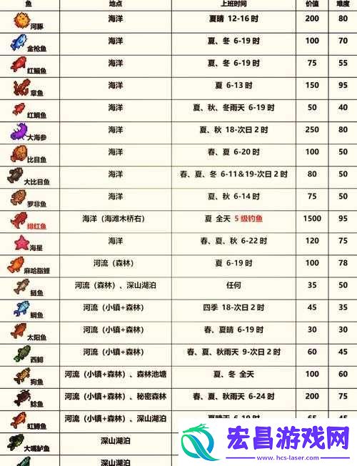 四季物语中鳟鱼究竟在哪里钓