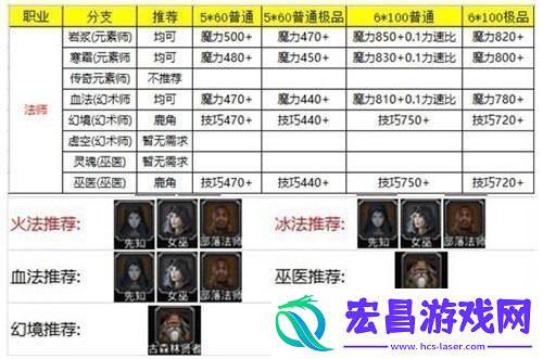 地下城堡2转职推荐图2023