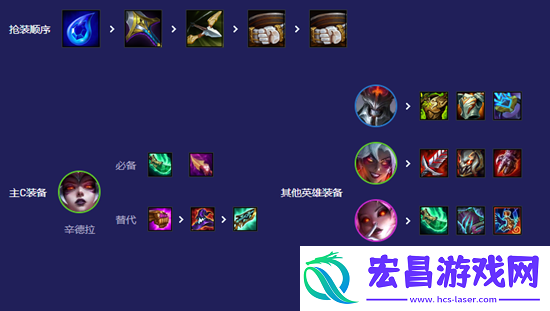 云顶之弈s12魔神怎么玩