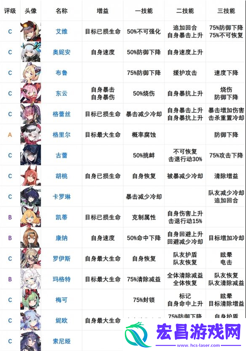 机动战姬聚变幽灵技能究竟如何