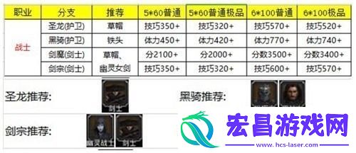 地下城堡2转职推荐图2023