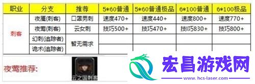 地下城堡2转职推荐图2023