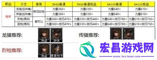 地下城堡2转职推荐图2023