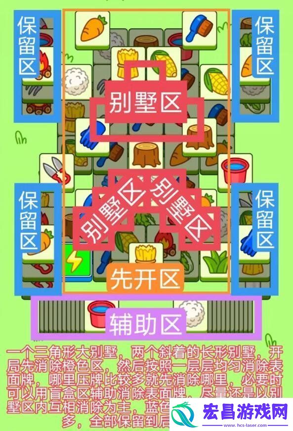 羊了个羊7.28攻略羊了个羊7月28日怎么过