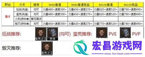 地下城堡2转职推荐图2023