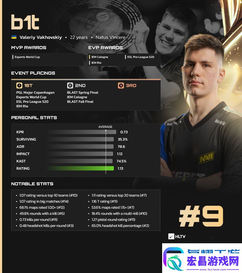 HLTV