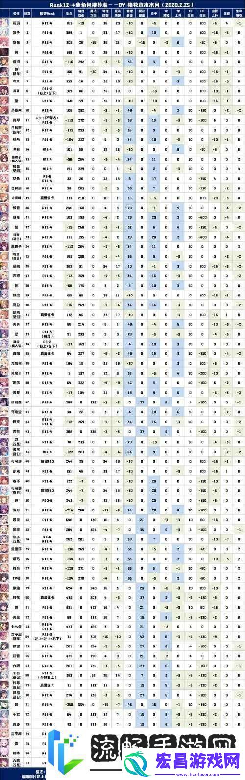 4关卡深度解析-装备搭配优化与角色高效升级全攻略