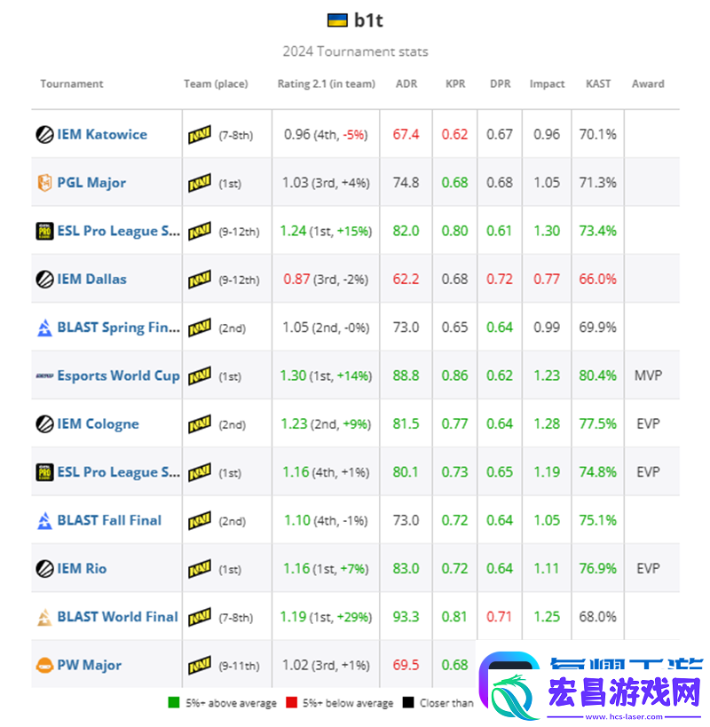 HLTV