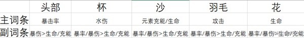 原神4.3夜兰培养攻略4.3夜兰武器圣遗物搭配推荐第1页新手攻略嗨客手机站