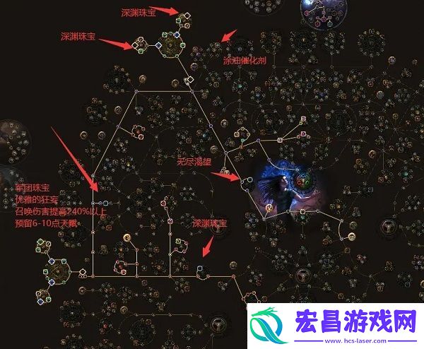 流放之路灵体BD辛迪加侦探打法攻略
