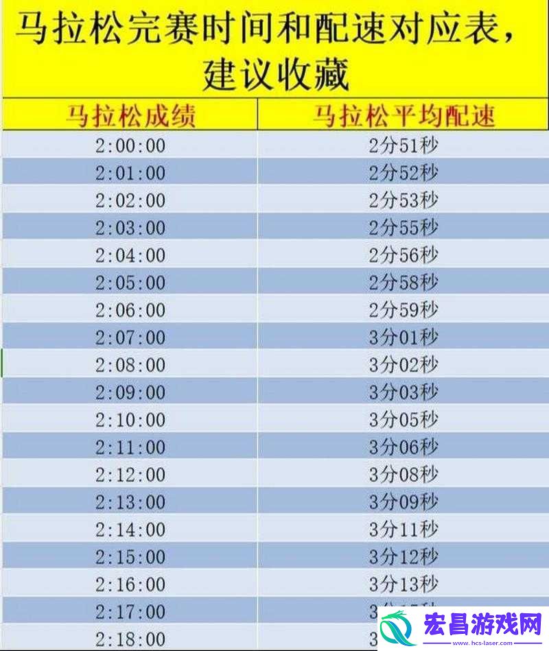 人马配速