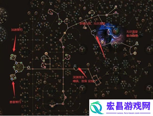 流放之路灵体BD辛迪加侦探打法攻略