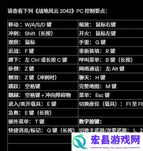 赦免者游戏中各按键功能及操作技巧详解