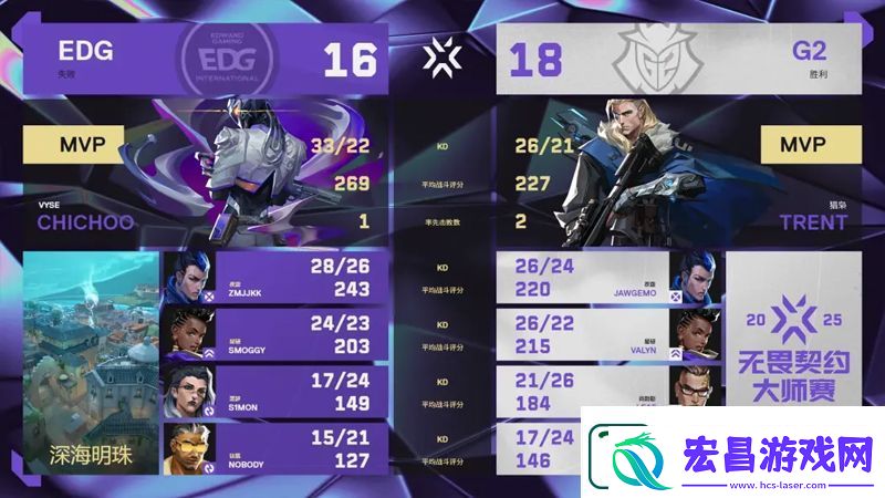 【曼谷大师赛】EDG