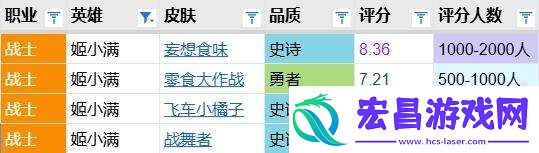 飞车小橘子评分报告