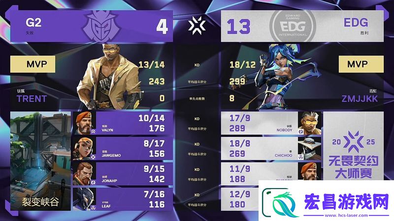 【曼谷大师赛】EDG