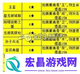 圣剑战记装备选择心得分析