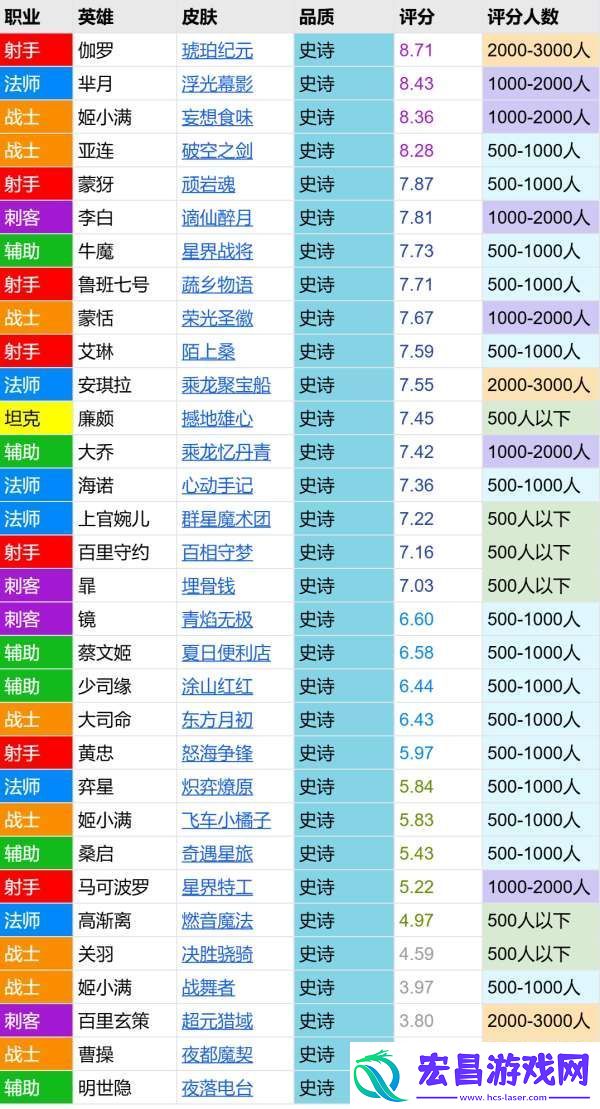 飞车小橘子评分报告