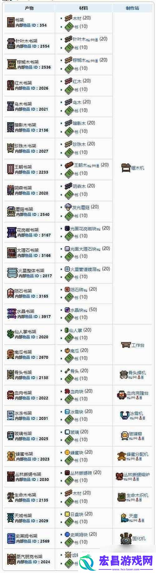 泰拉瑞亚铜矿究竟有何妙用