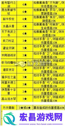 圣剑战记装备选择心得分析