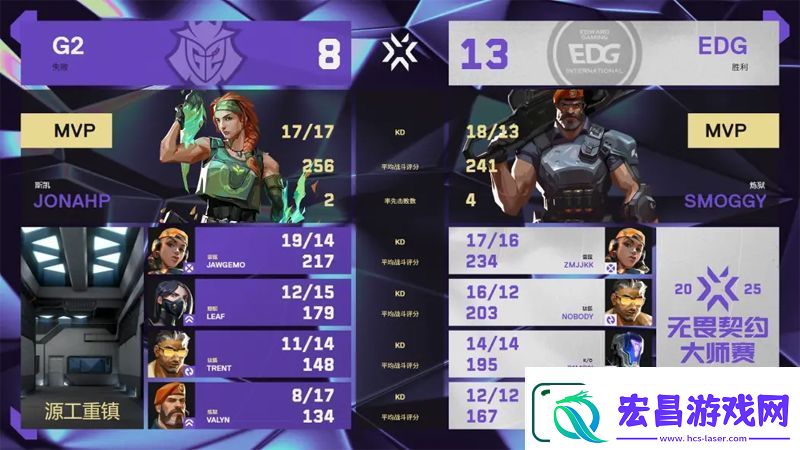 【曼谷大师赛】EDG