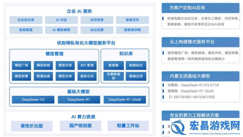 优刻得全球开发者大会亮相