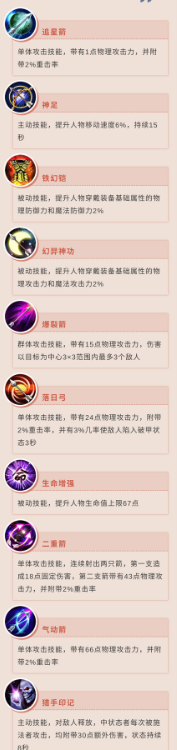 原始征途手游职业哪个好