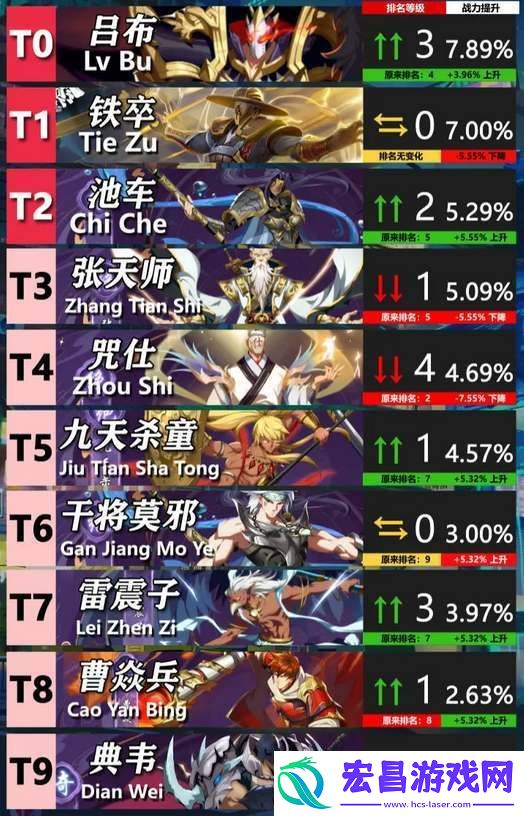 镇魂街破晓公测节奏榜一览