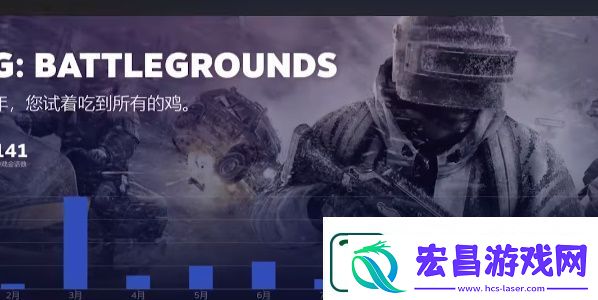 Steam年度回顾查看最新