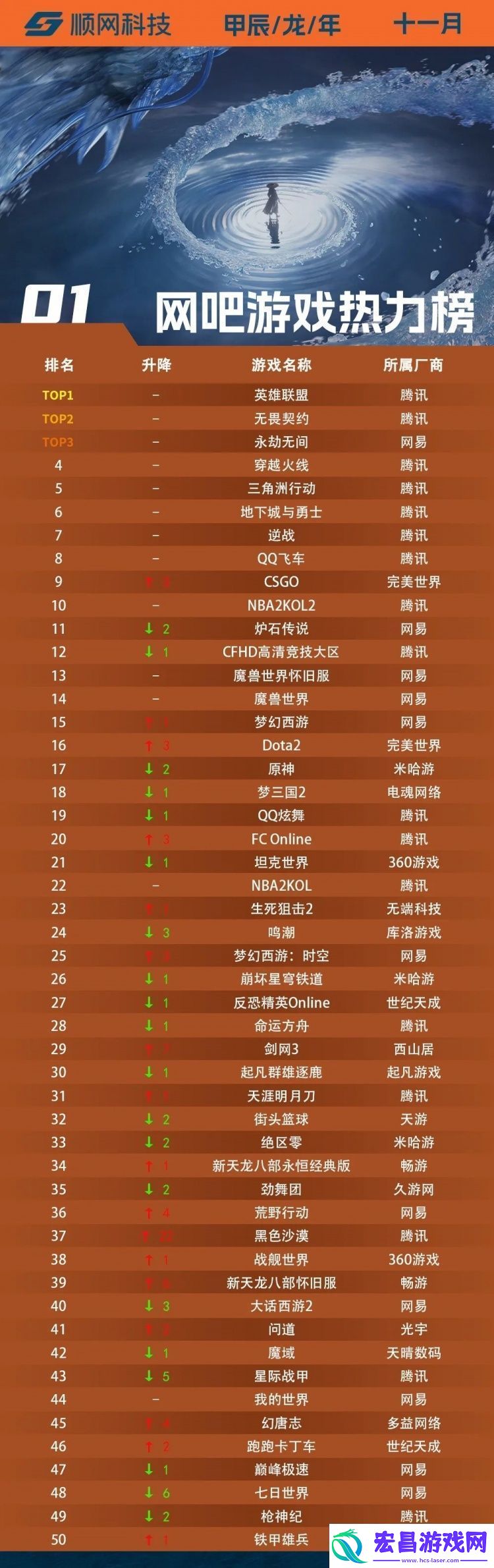 24年11月吧游戏热力榜
