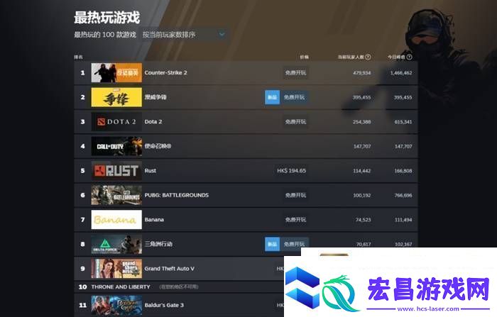 漫威争锋两天走完了OW六年的路