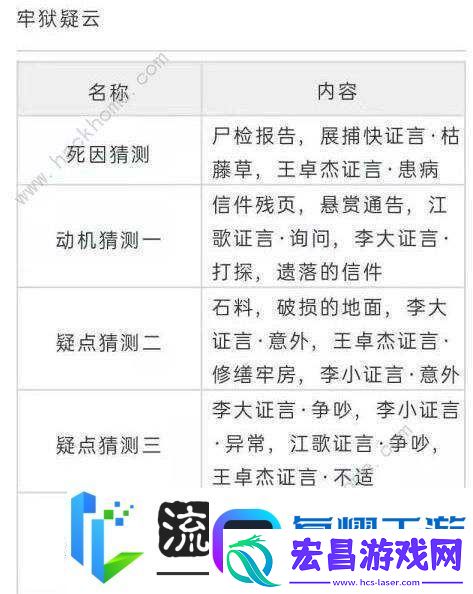 天涯明月刀手游牢狱疑云重重