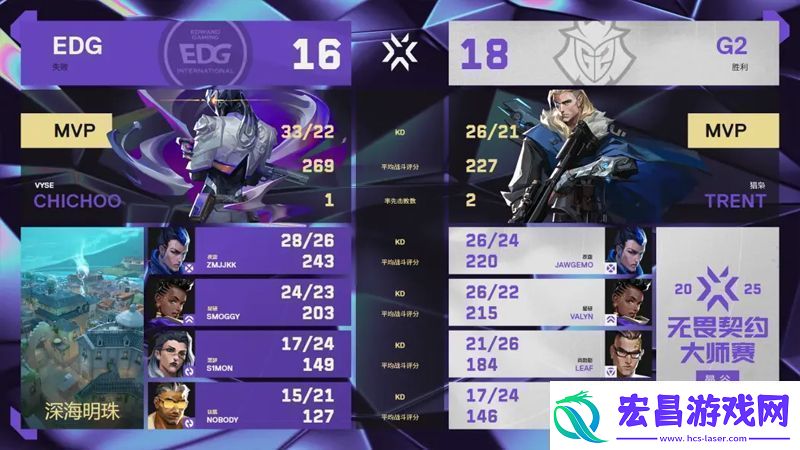 【曼谷大师赛】EDG
