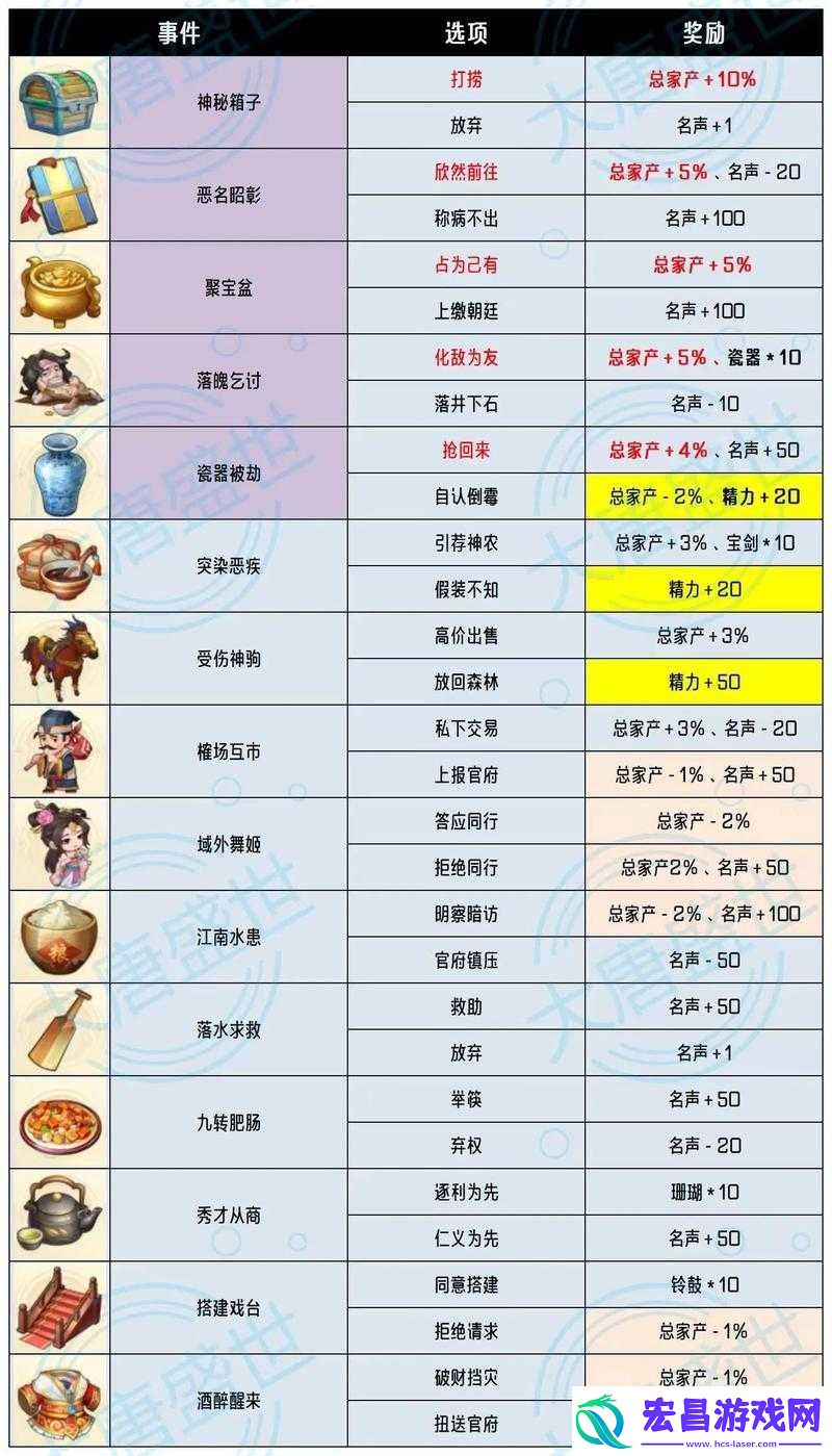 大东家珍兽培养全攻略