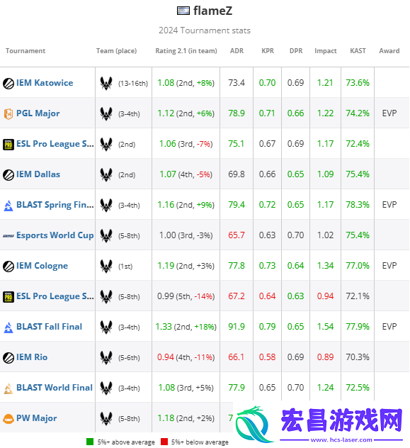 HLTV