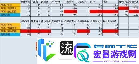 全民枪王M4A1极寒属性究竟如何