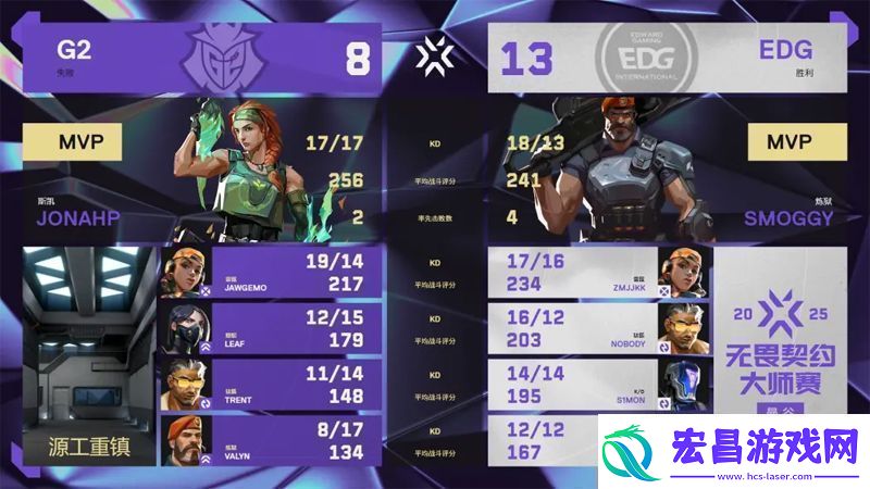 【曼谷大师赛】EDG
