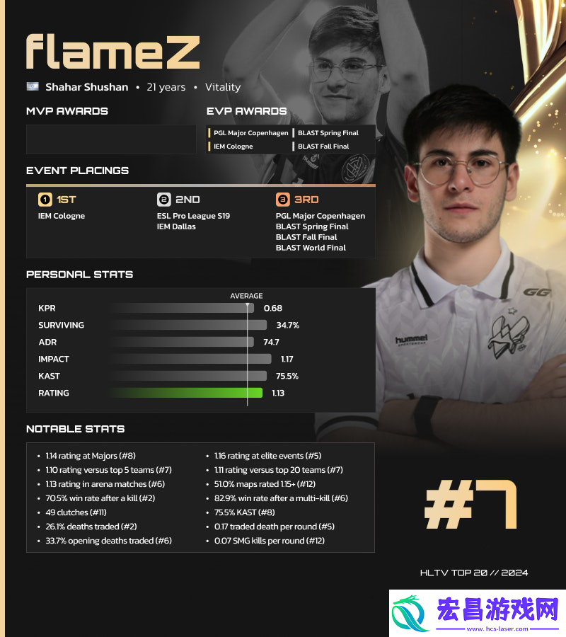 HLTV