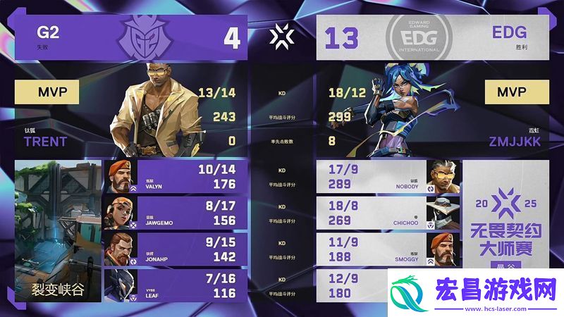 【曼谷大师赛】EDG