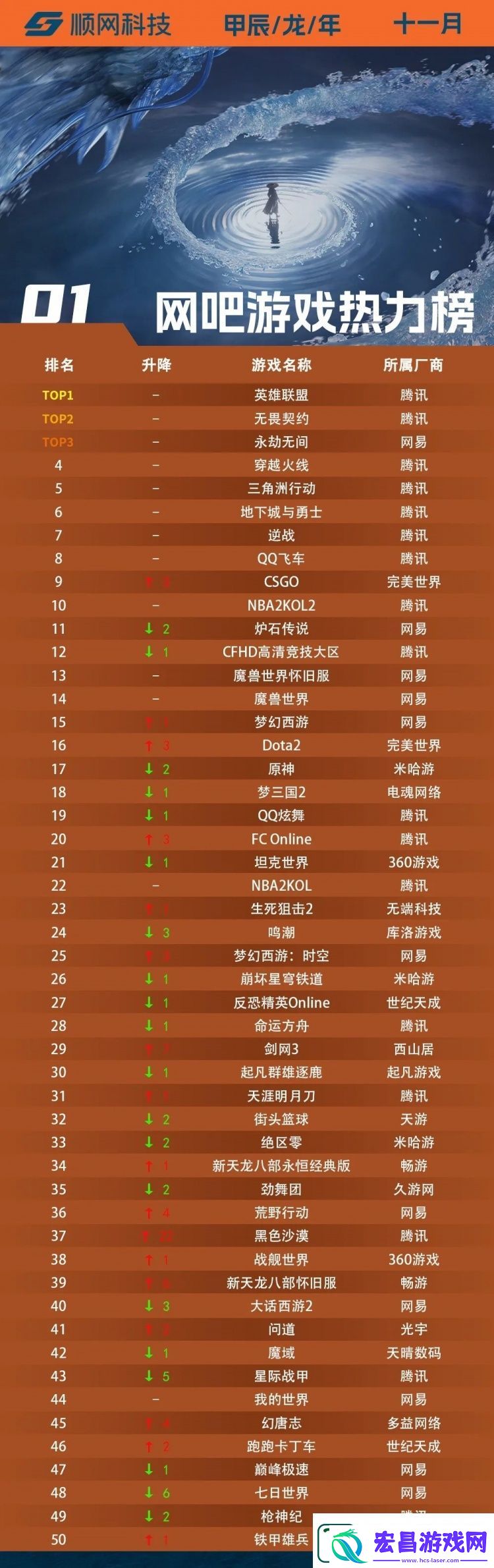 24年11月网吧游戏热力榜