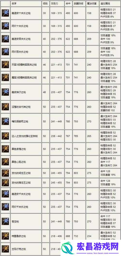 幻塔手游中武器获取途径多样