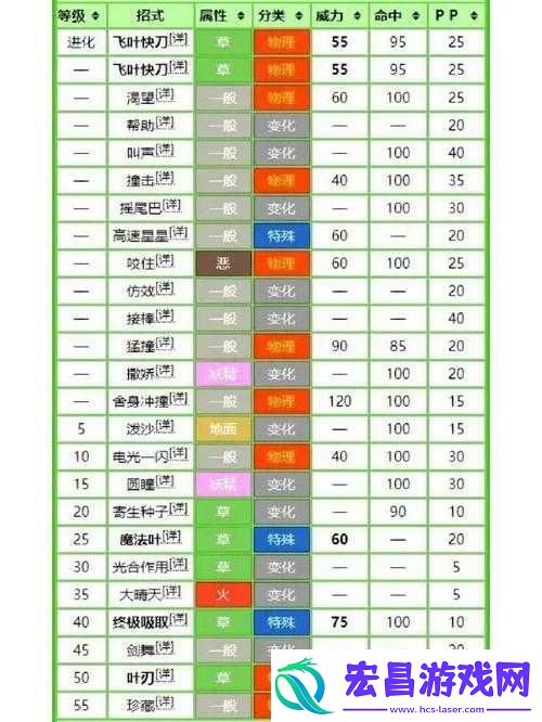 如何在宝可梦大探险中捕获肯泰罗