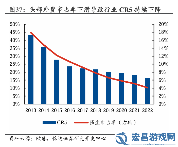 青蛙王子重返舞台